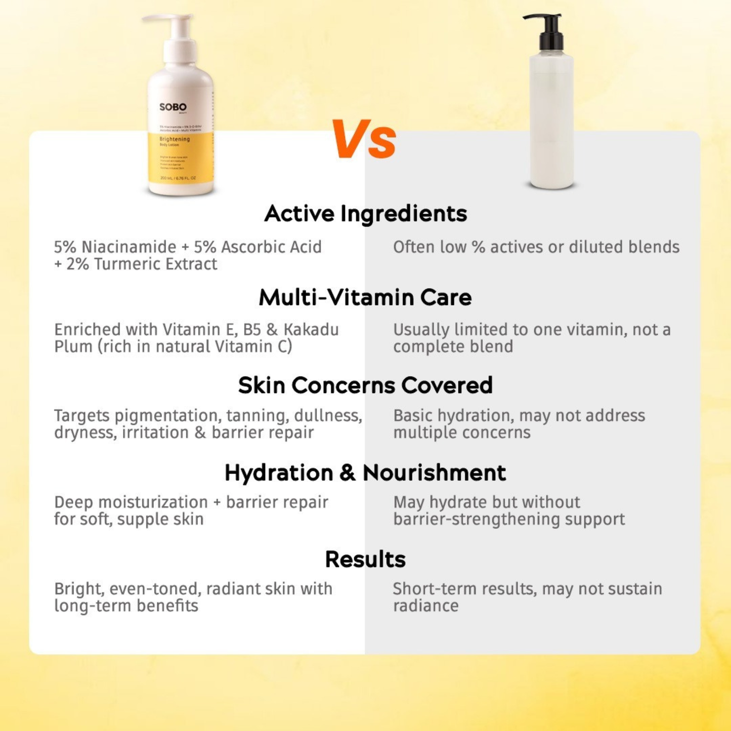 Brightening Body Lotion – With 5% Niacinamide, 5% Vitamin C , Vitamin- E , B5, Turmeric & Kakadu Plum Root Extract – 200 ML