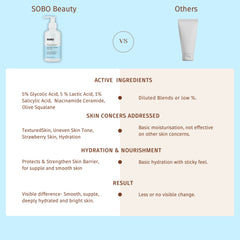 10% AHA + 1 % BHA Lotion- 200 ML