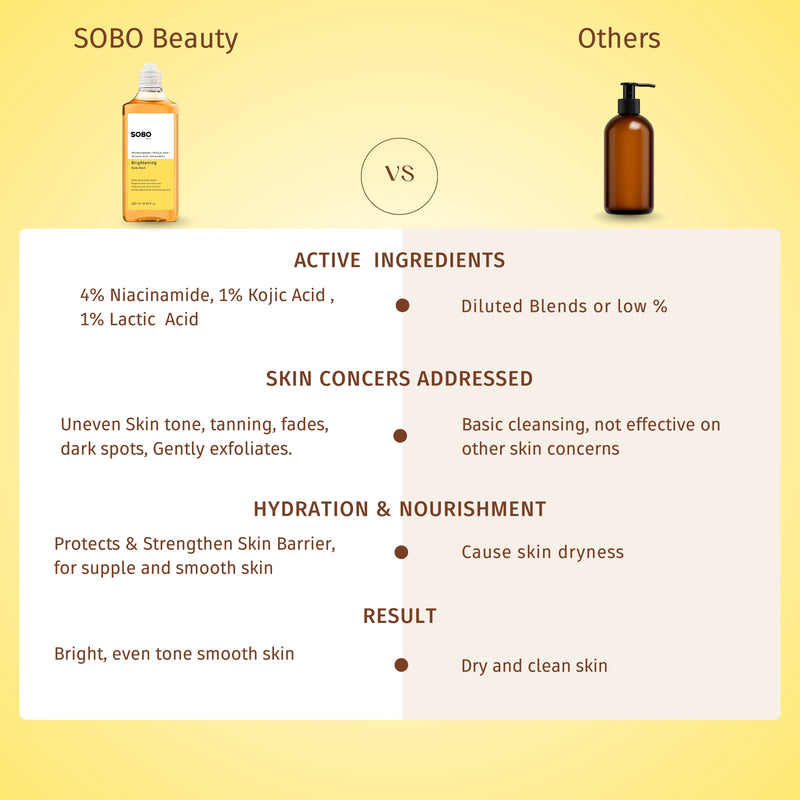 Brightening Body Wash with Niacinamide & Kojic Acid - 250ML