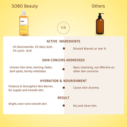 Brightening Body Wash