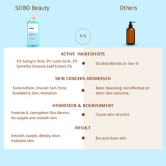 Daily Exfoliating Body wash with AHA + BHA- 250 ML